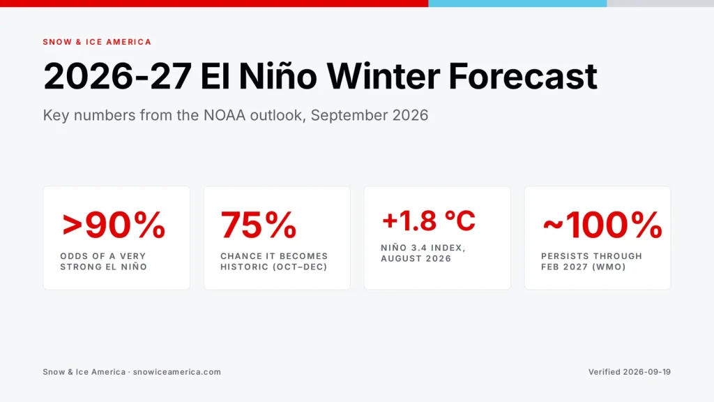 2026-27 El Niño Winter Forecast: What Snow & Ice Professionals Should Expect