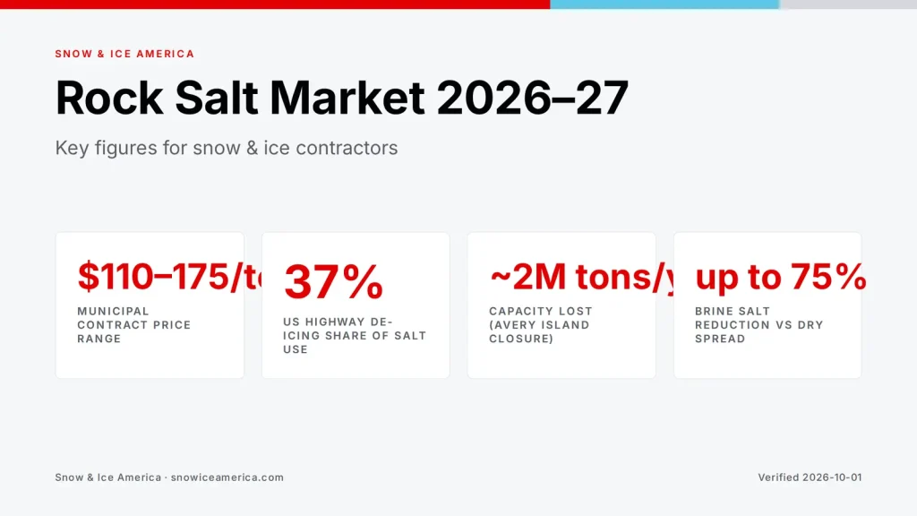 Rock Salt Prices & Supply for Winter 2026–27